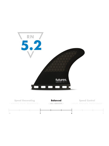 Futures 4.15 HC Quad Rear Fin Pair (L)